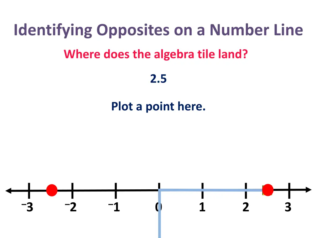 identifying opposites on a number line 32