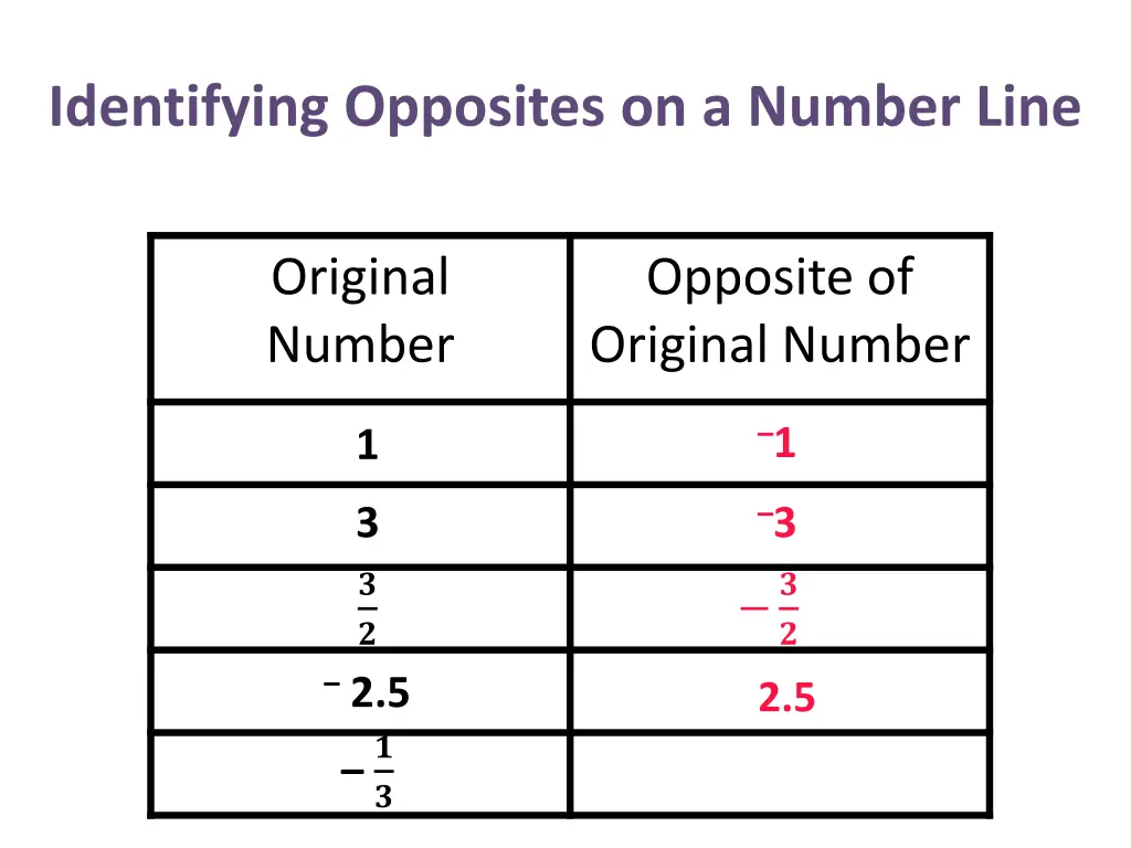 identifying opposites on a number line 34
