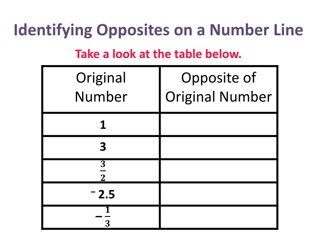 identifying opposites on a number line 8