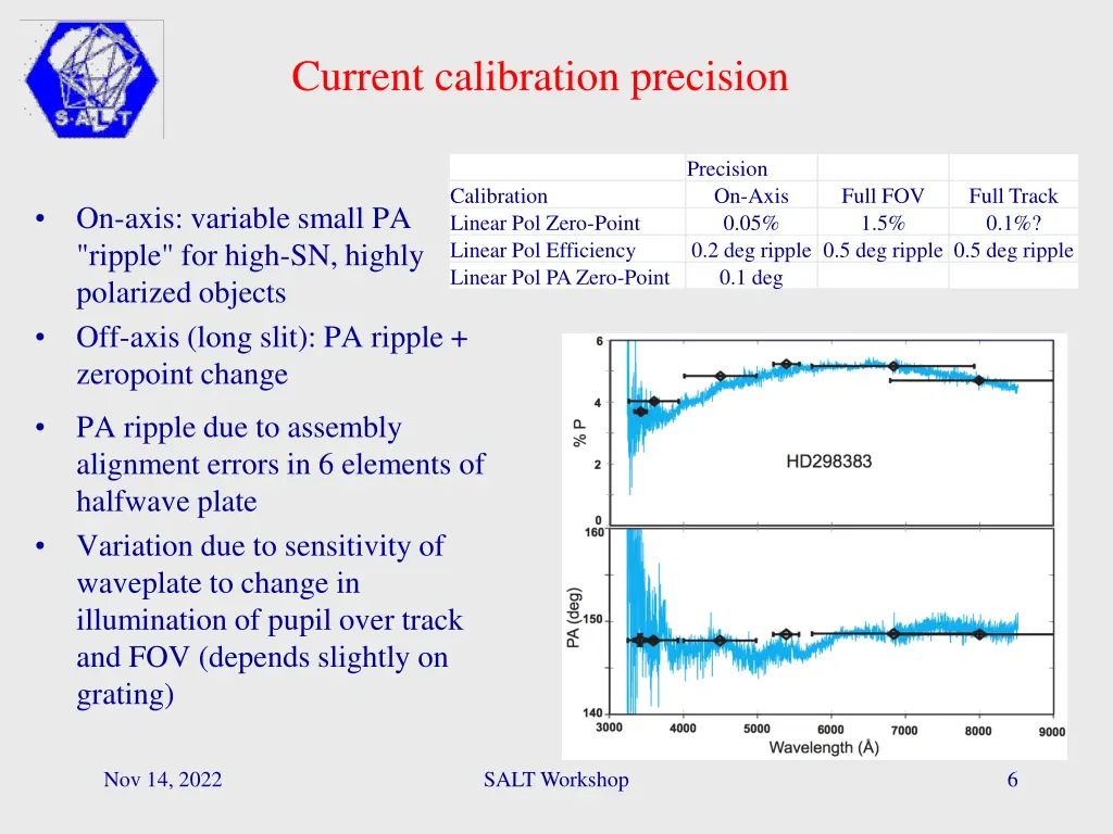 current calibration precision