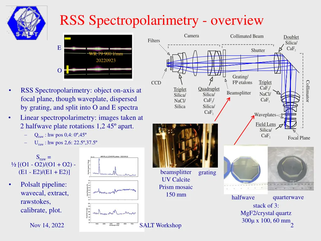 rss spectropolarimetry overview