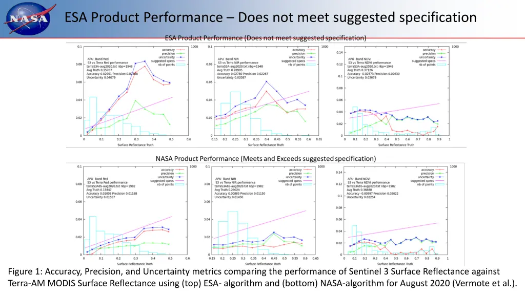 esa product performance does not meet suggested