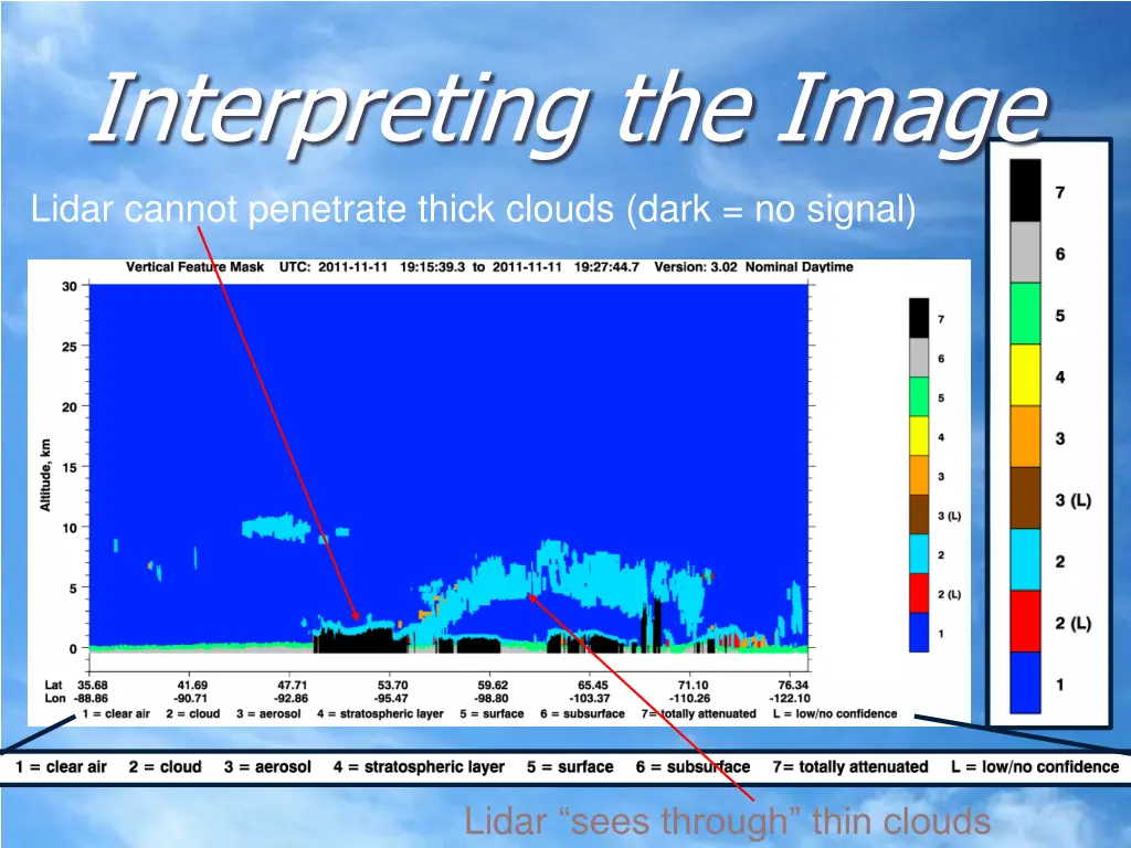 interpreting the image