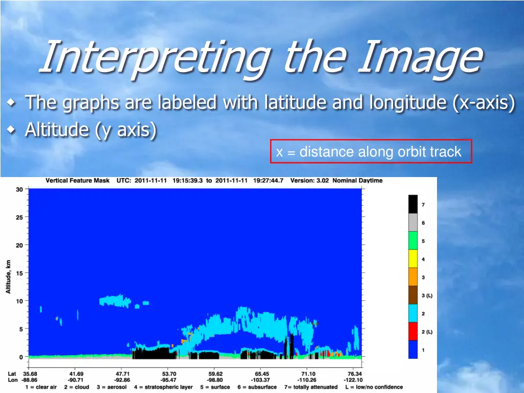 interpreting the image the graphs are labeled
