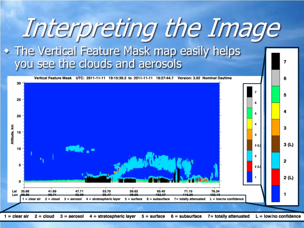 interpreting the image the vertical feature mask