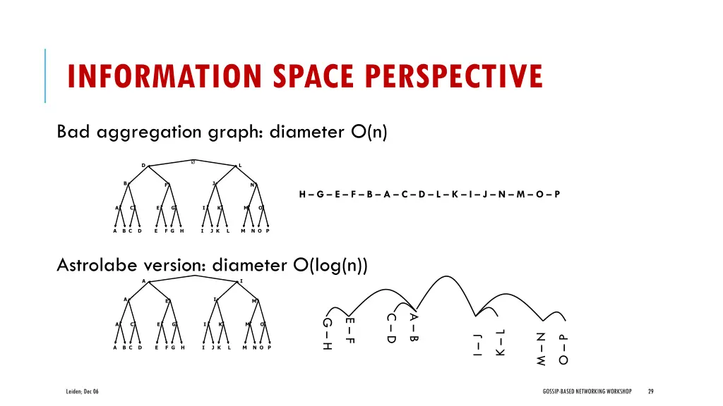 information space perspective