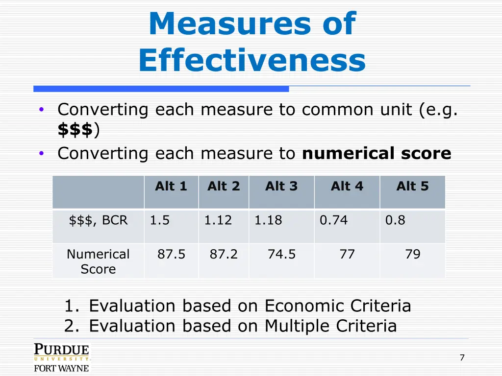 measures of effectiveness