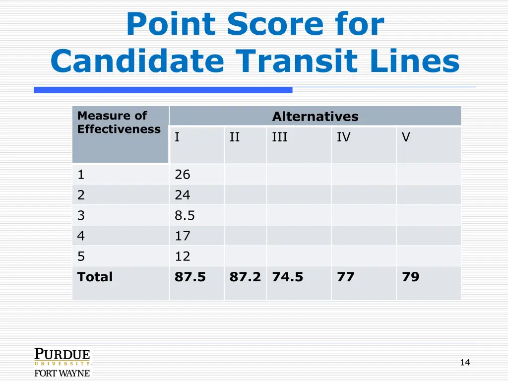 point score for candidate transit lines