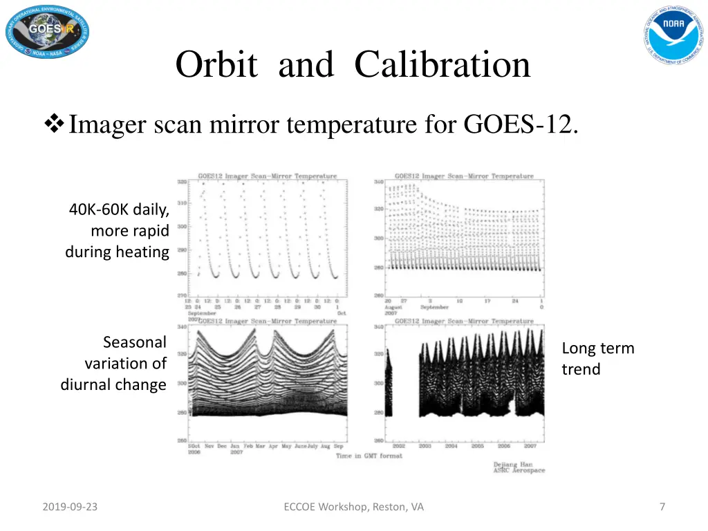 orbit and calibration 1