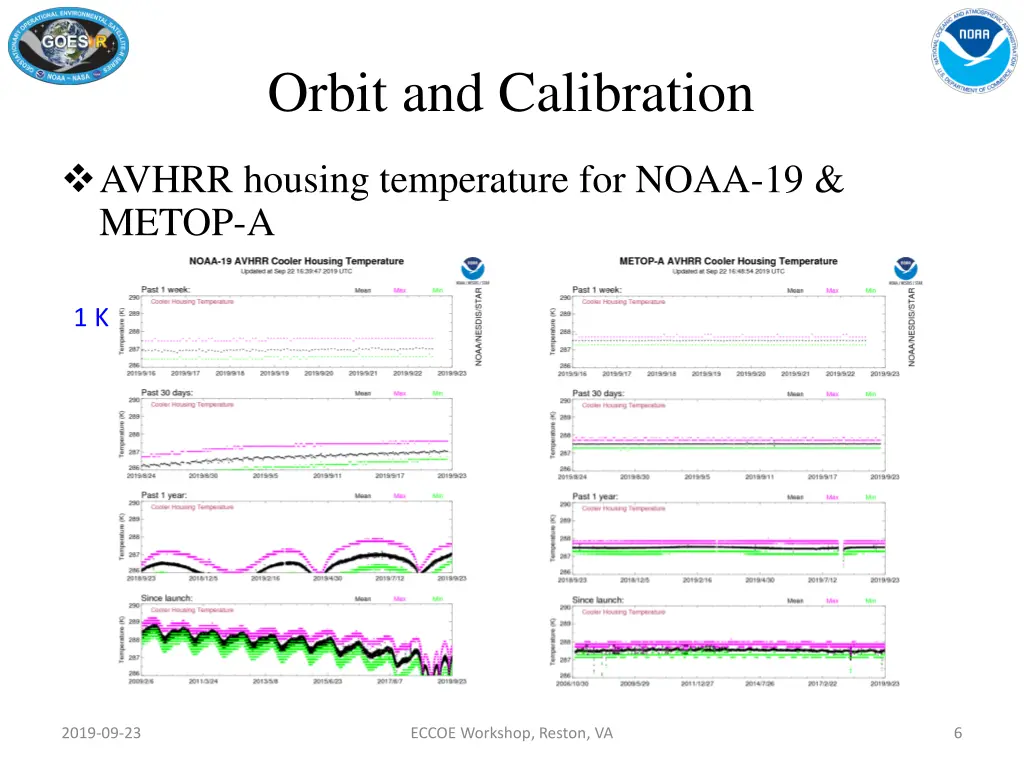 orbit and calibration