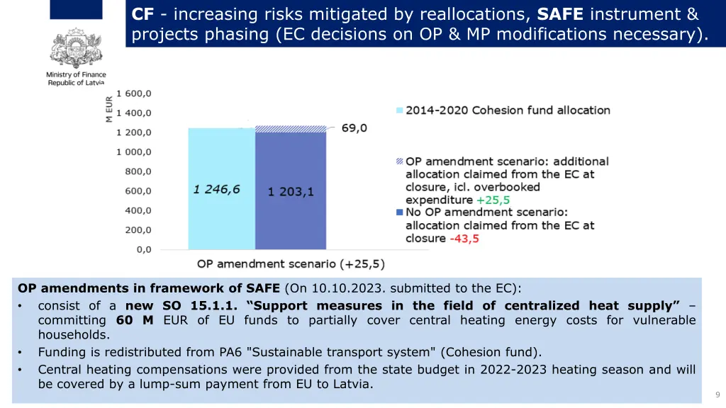 cf increasing risks mitigated by reallocations