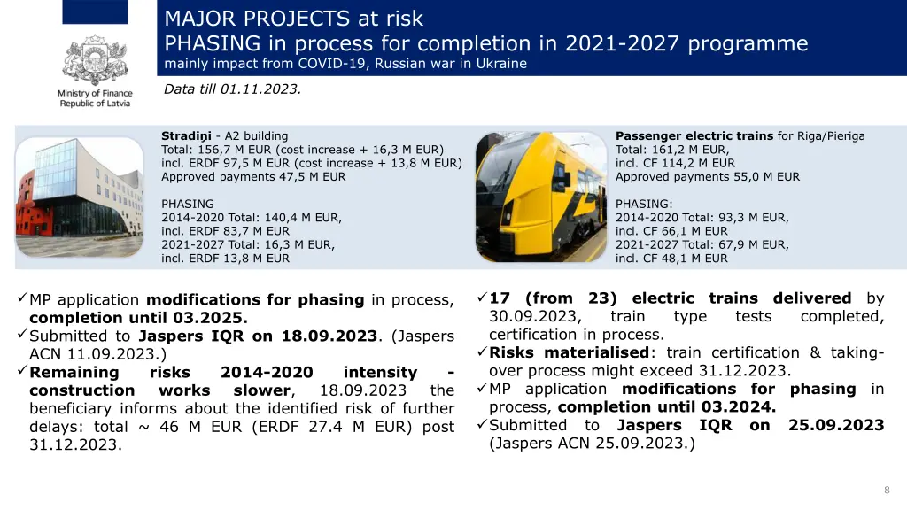 major projects at risk phasing in process