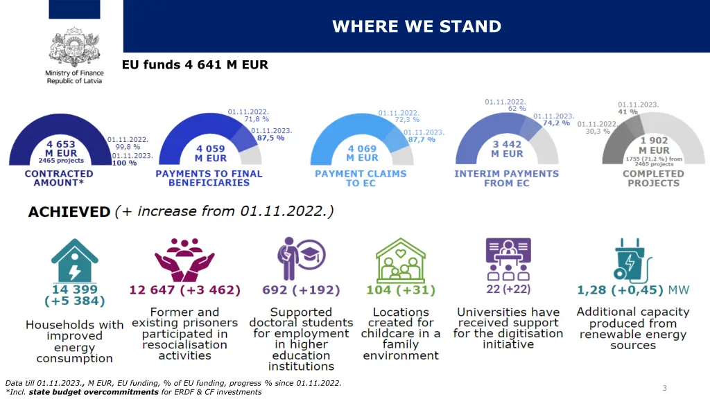 where we stand