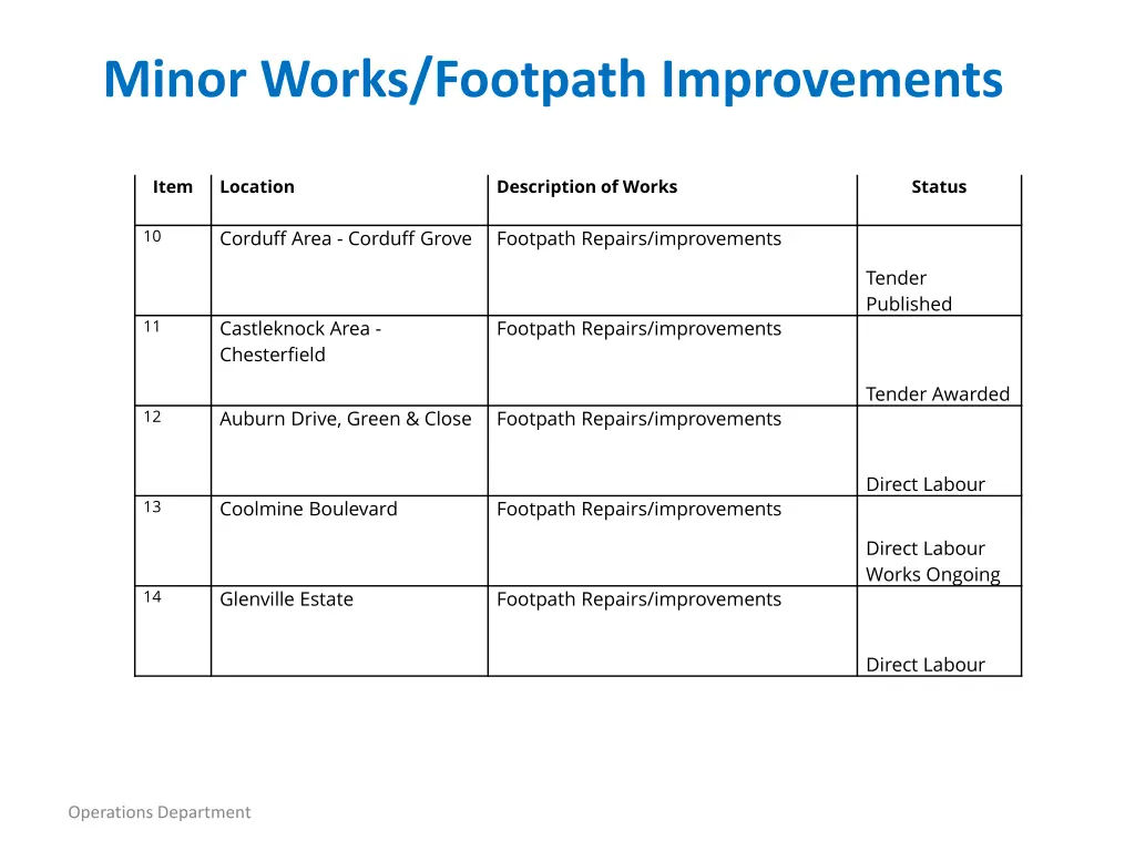 minor works footpath improvements 1