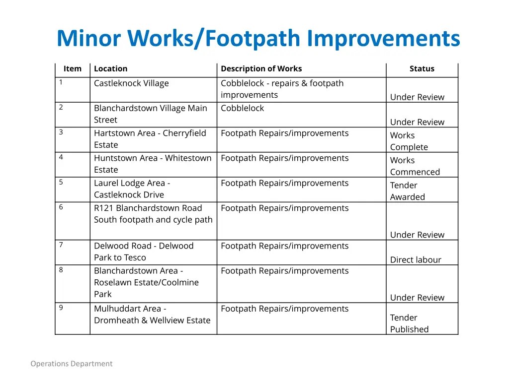 minor works footpath improvements