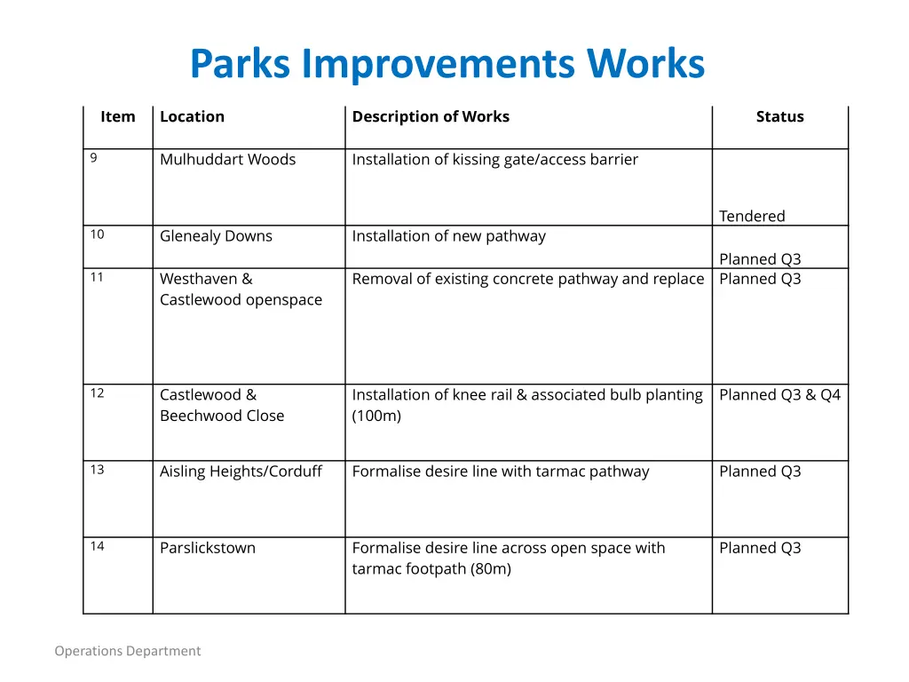 parks improvements works 1
