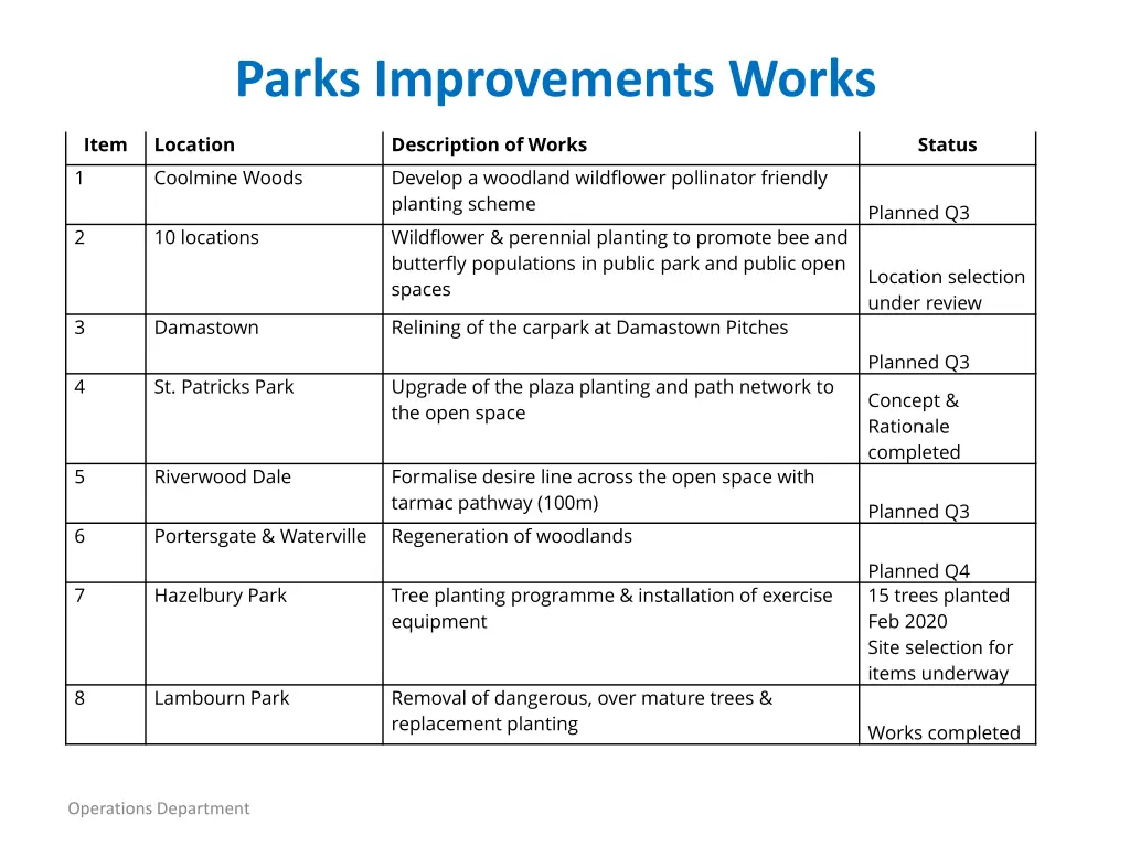 parks improvements works