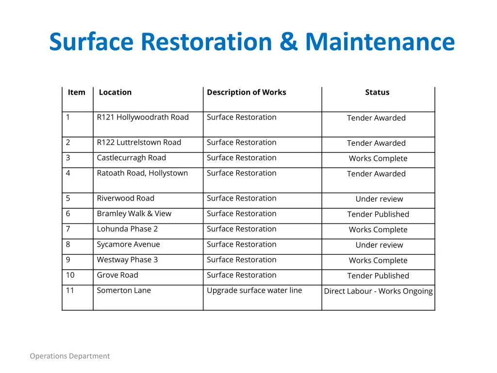 surface restoration maintenance