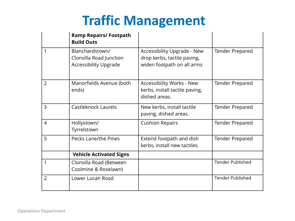 traffic management 1