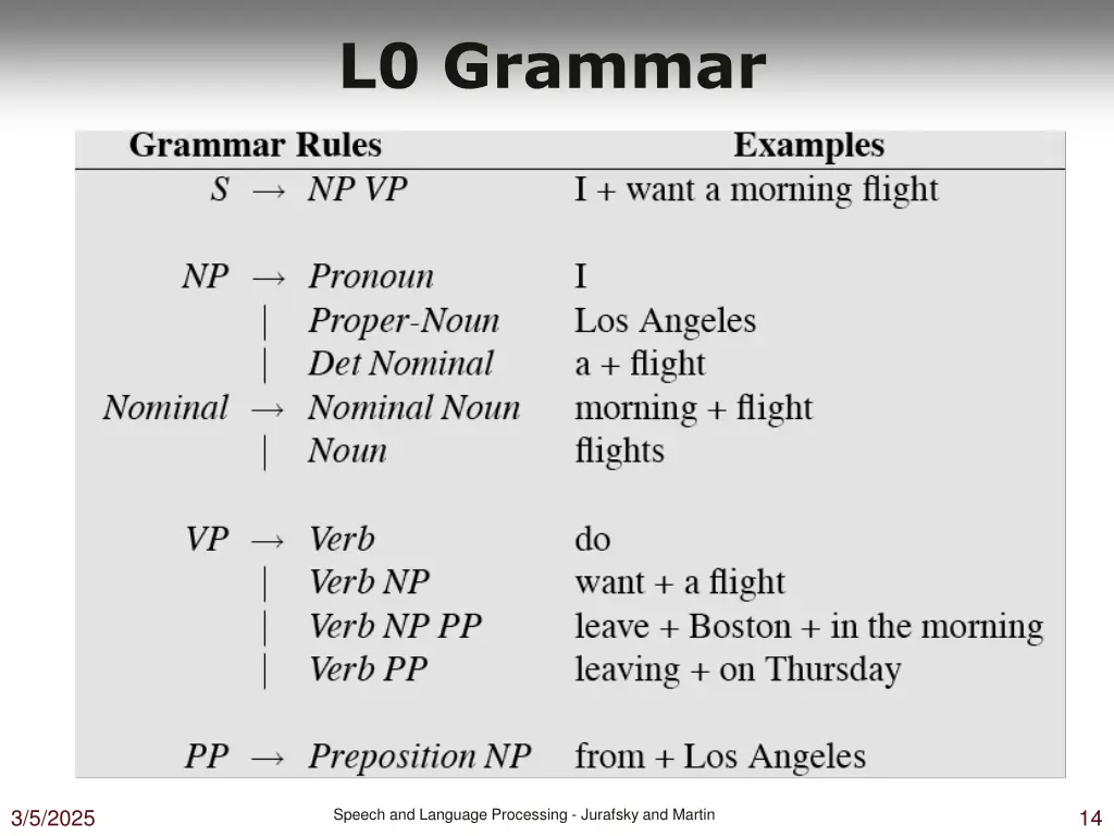 l0 grammar