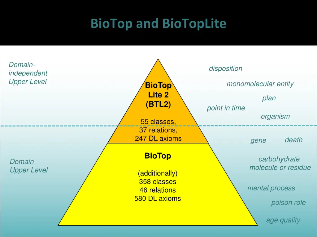 biotop and biotoplite