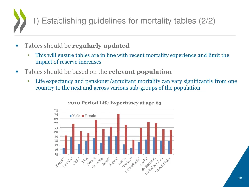 1 establishing guidelines for mortality tables 2 2