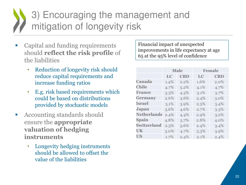 3 encouraging the management and mitigation