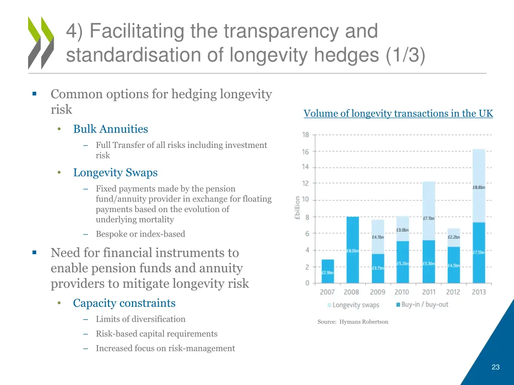 4 facilitating the transparency