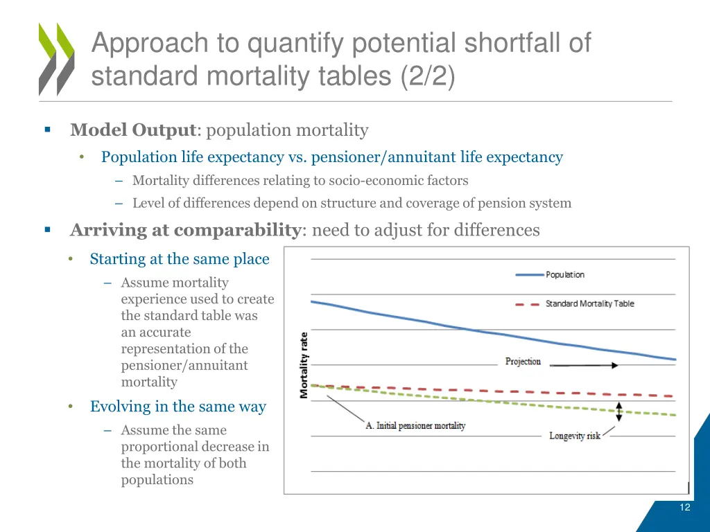 approach to quantify potential shortfall 1