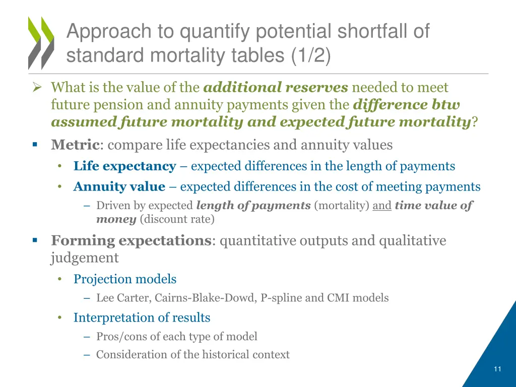 approach to quantify potential shortfall