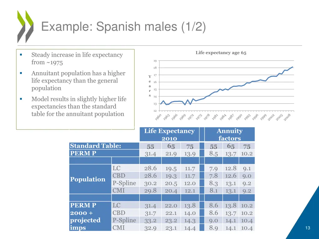 example spanish males 1 2