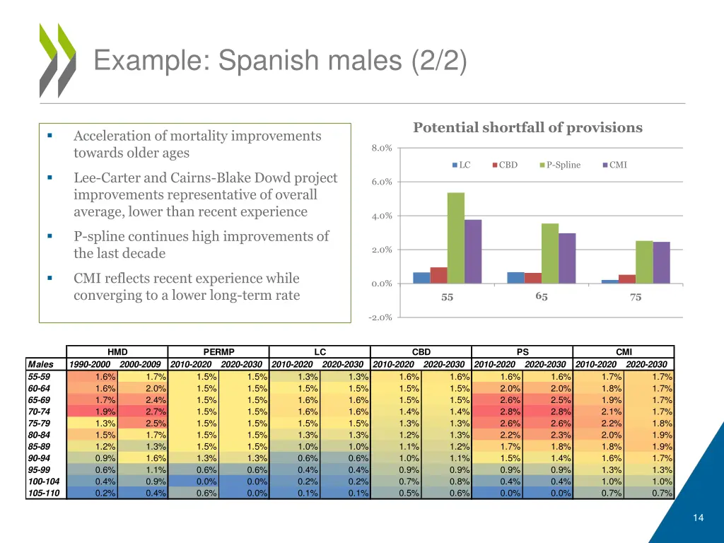 example spanish males 2 2