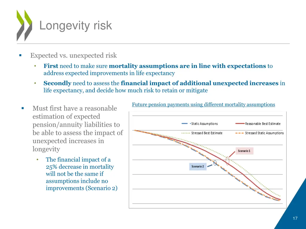 longevity risk
