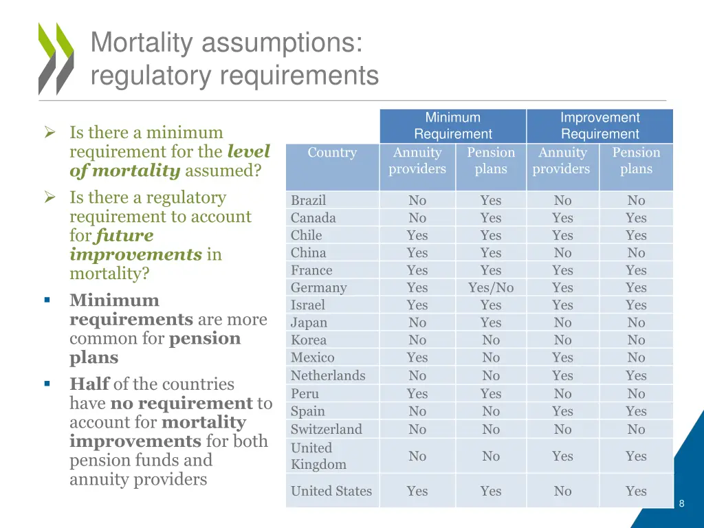 mortality assumptions regulatory requirements