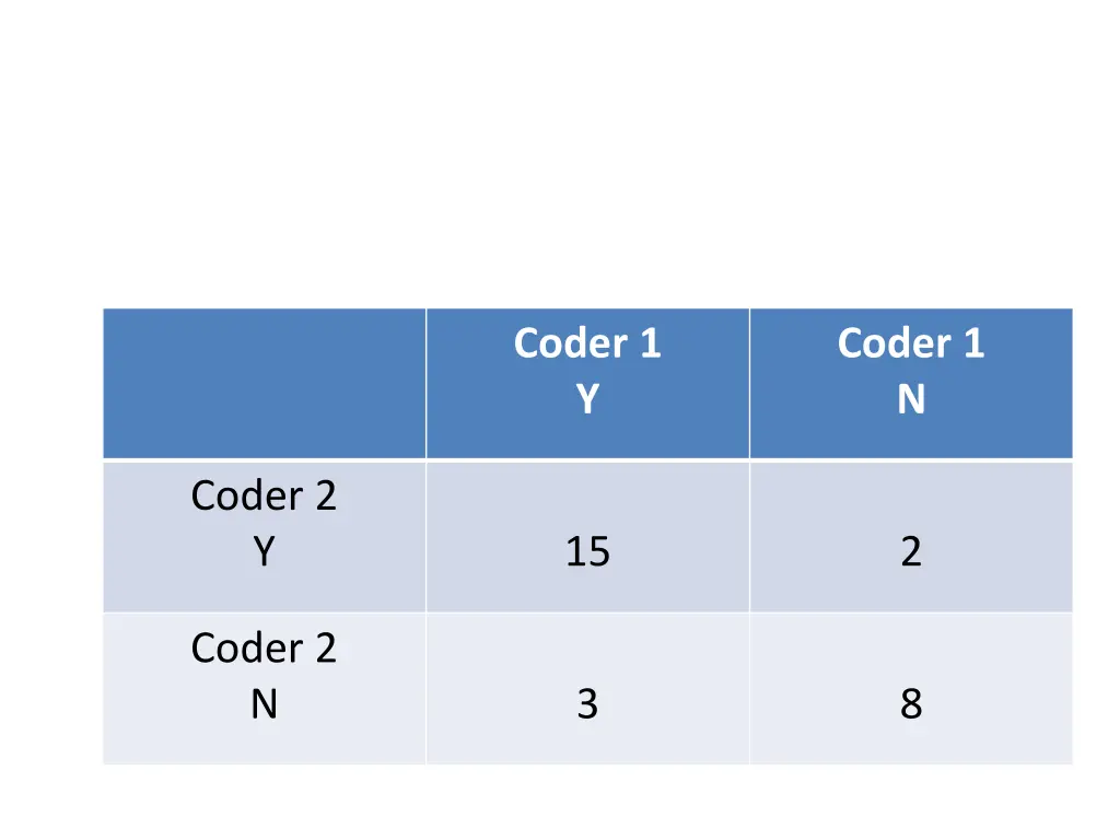 coder 1 y