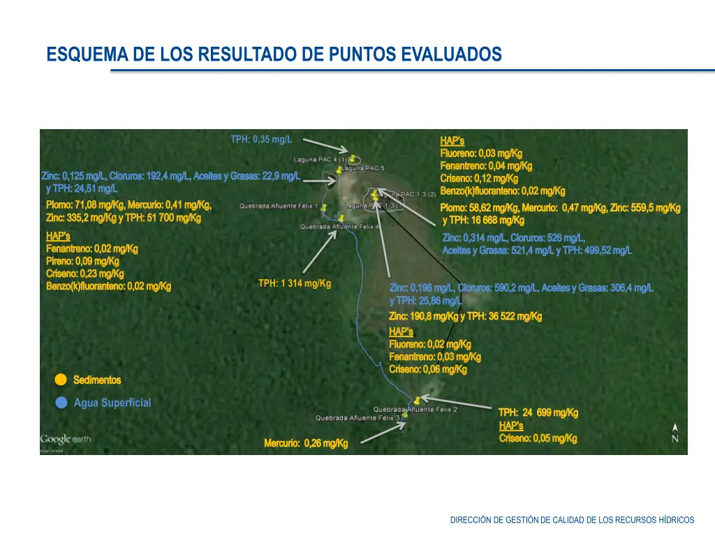 esquema de los resultado de puntos evaluados 1