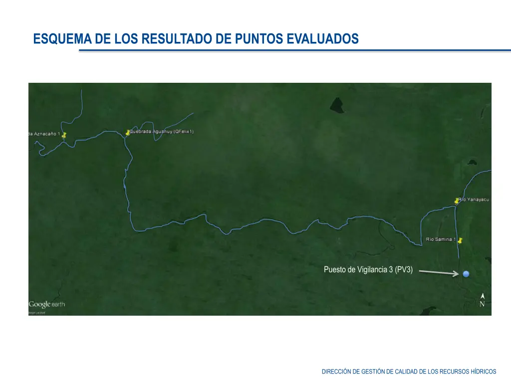 esquema de los resultado de puntos evaluados 2
