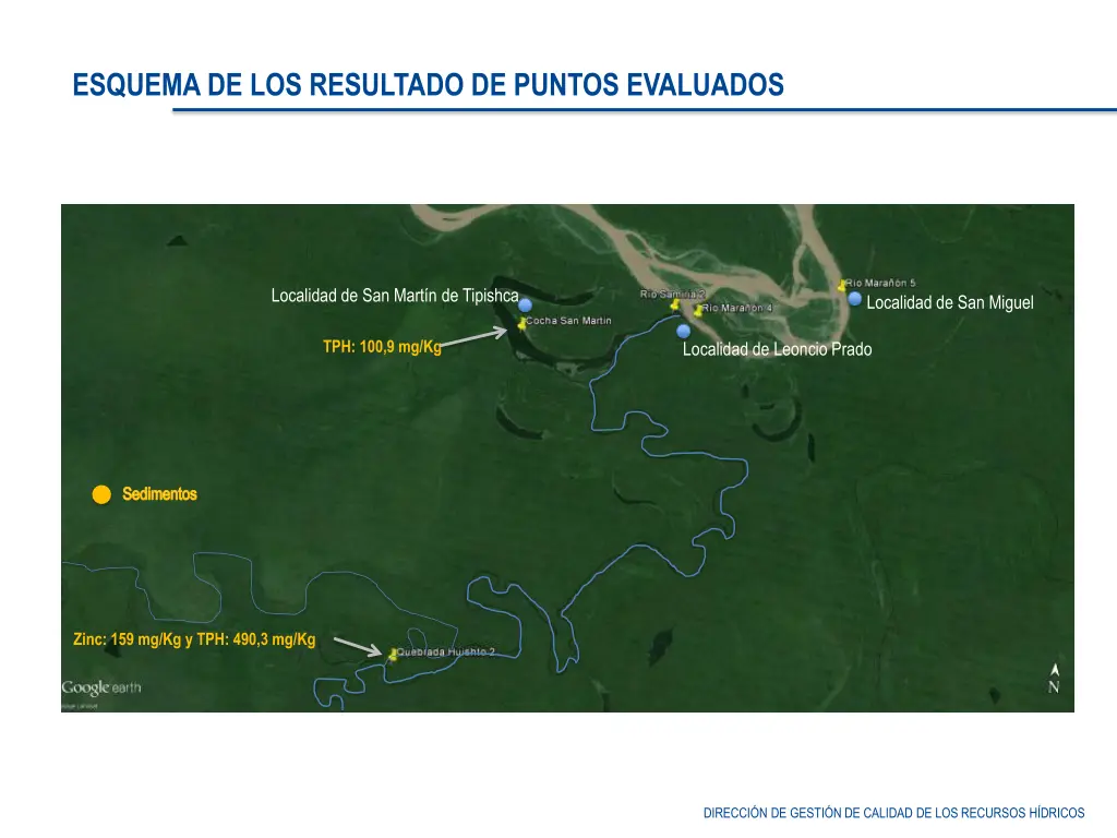 esquema de los resultado de puntos evaluados 3