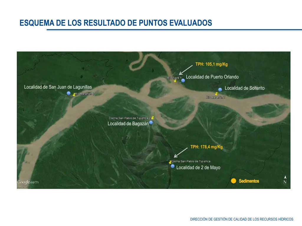 esquema de los resultado de puntos evaluados 4