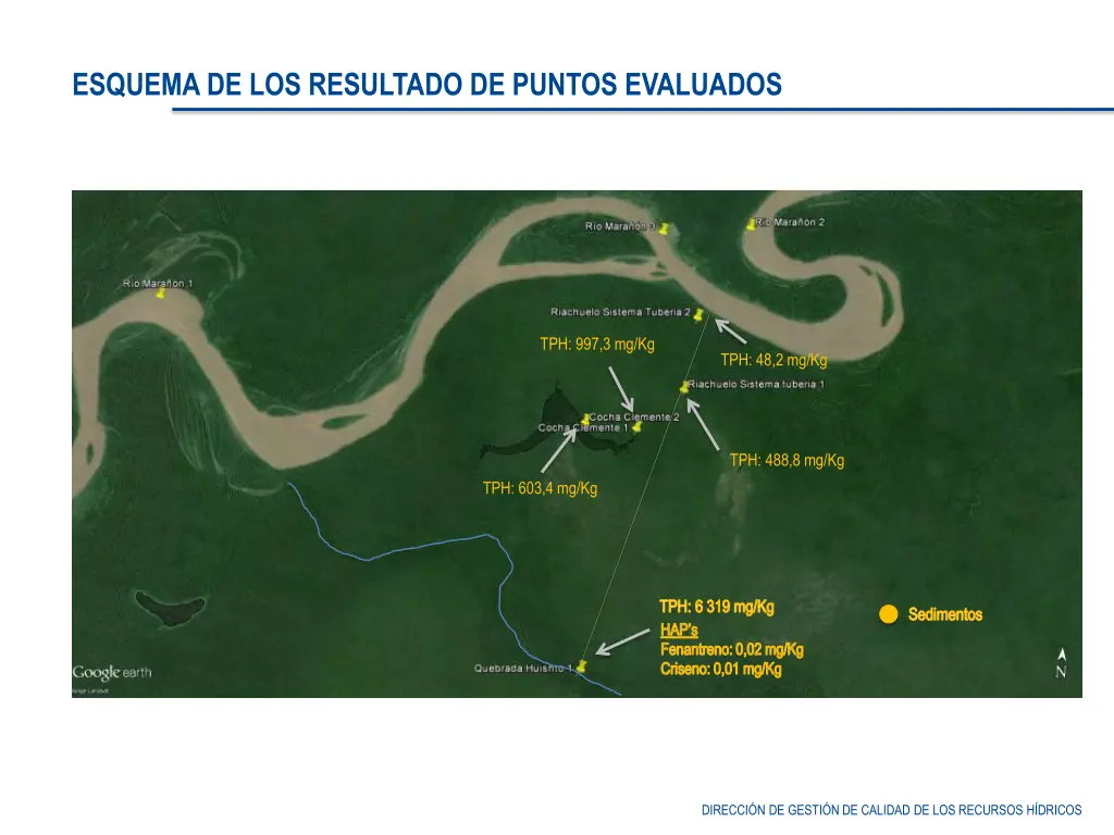 esquema de los resultado de puntos evaluados