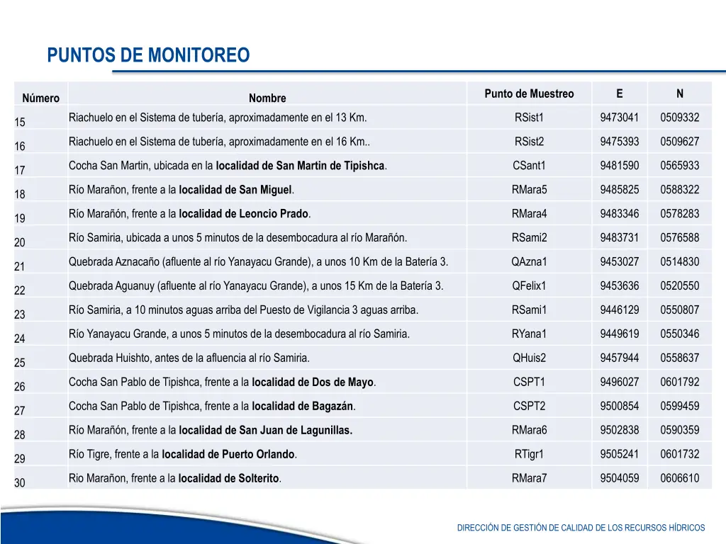 puntos de monitoreo 1