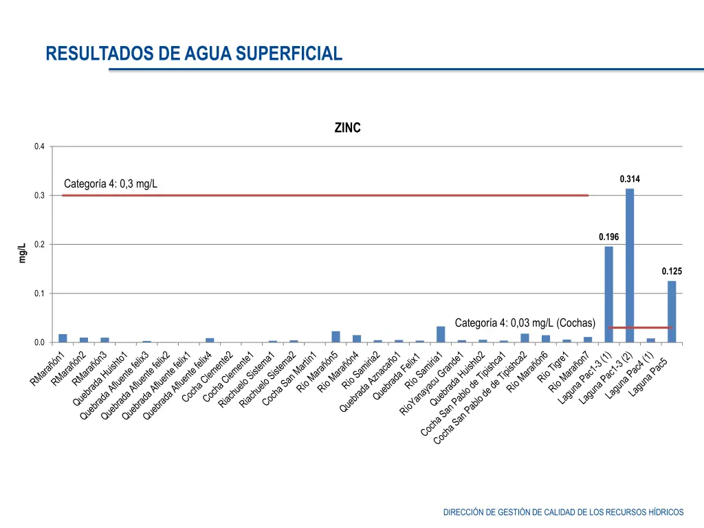 resultados de agua superficial 1