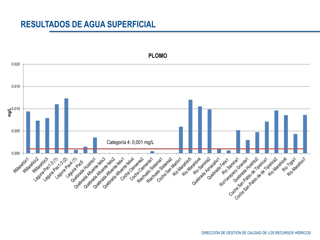 resultados de agua superficial 2