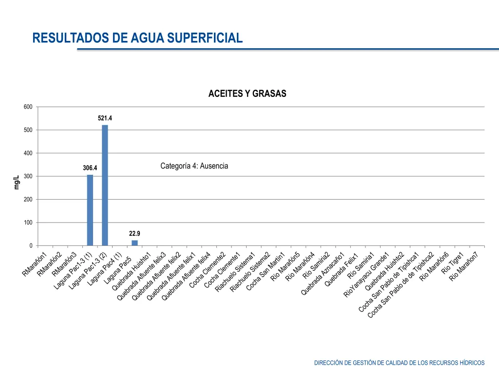 resultados de agua superficial 3