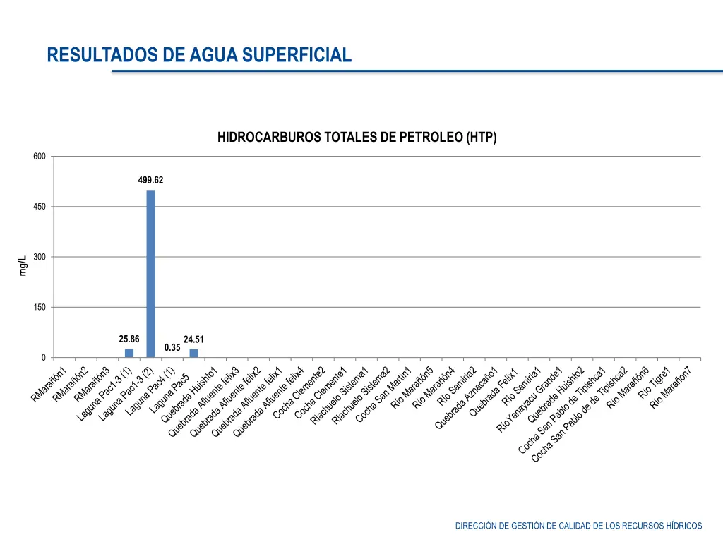 resultados de agua superficial 4