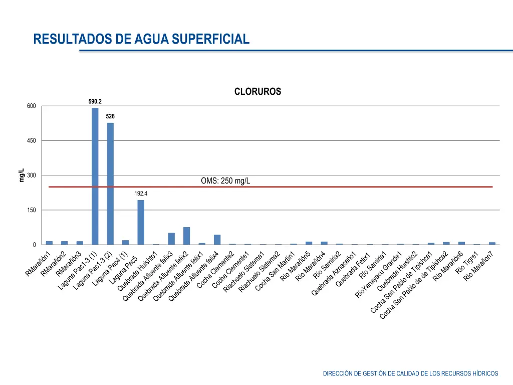 resultados de agua superficial