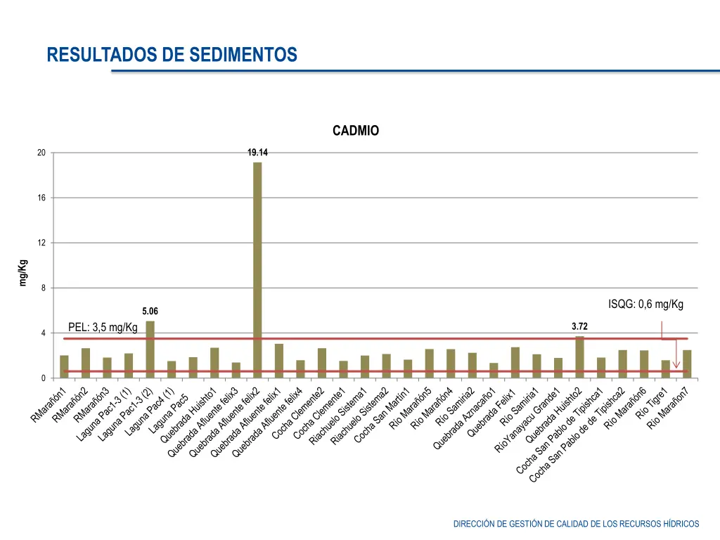 resultados de sedimentos 1