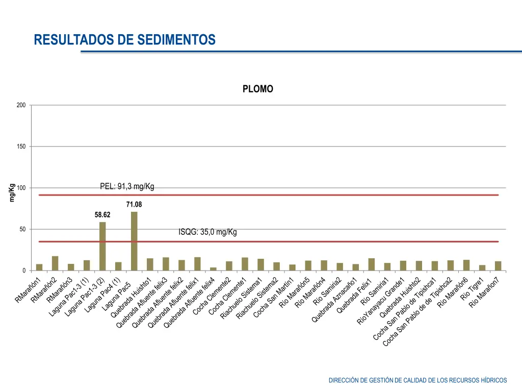 resultados de sedimentos 2