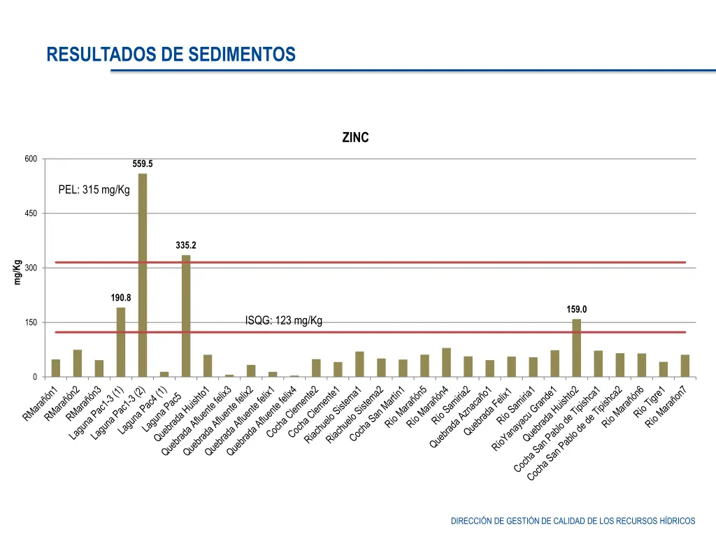 resultados de sedimentos 3