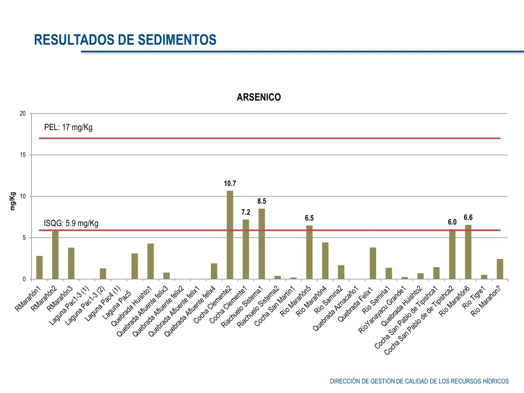 resultados de sedimentos 4